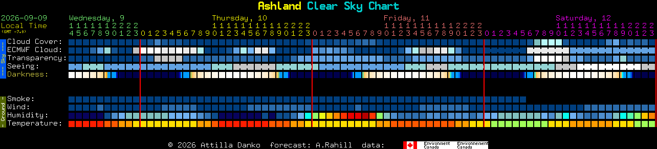 Current forecast for Ashland Clear Sky Chart