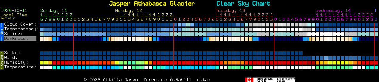 Current forecast for Jasper Athabasca Glacier Clear Sky Chart