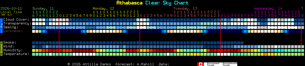 Current forecast for Athabasca Clear Sky Chart