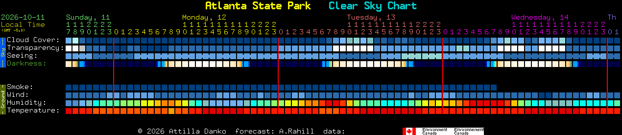 Current forecast for Atlanta State Park Clear Sky Chart
