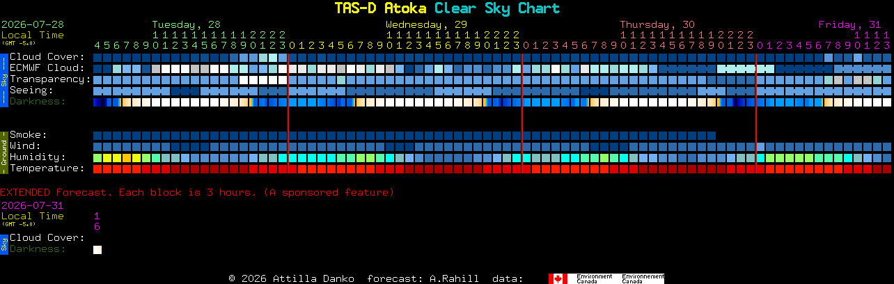 Current forecast for TAS-D Atoka Clear Sky Chart
