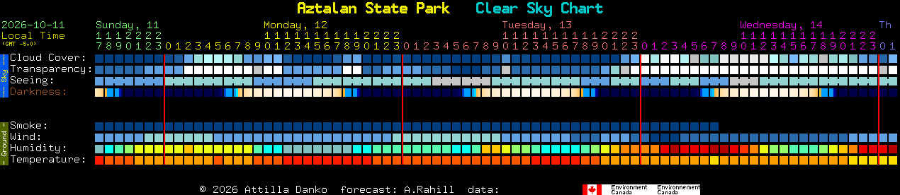 Current forecast for Aztalan State Park Clear Sky Chart