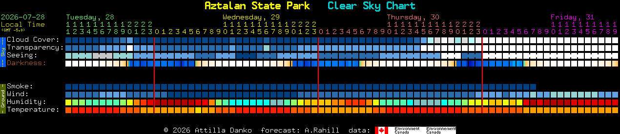 Current forecast for Aztalan State Park Clear Sky Chart