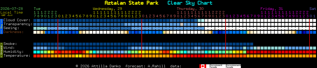Current forecast for Aztalan State Park Clear Sky Chart