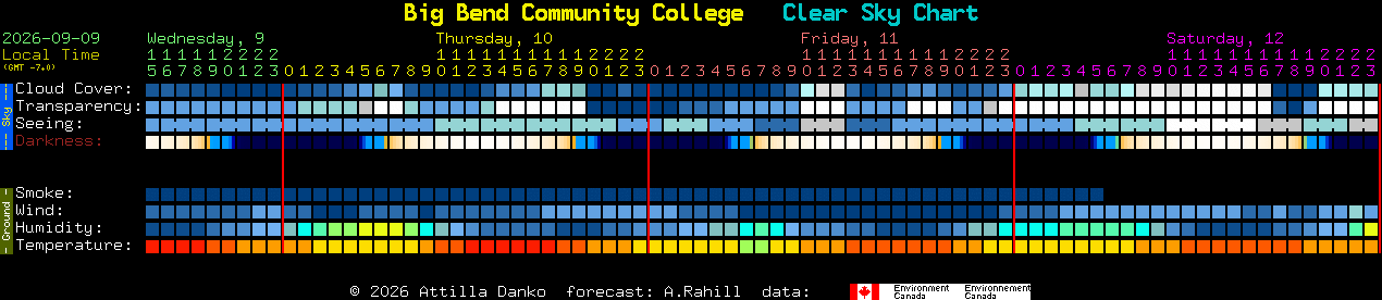 Current forecast for Big Bend Community College Clear Sky Chart