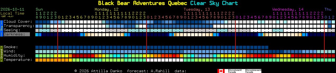 Current forecast for Black Bear Adventures Quebec Clear Sky Chart
