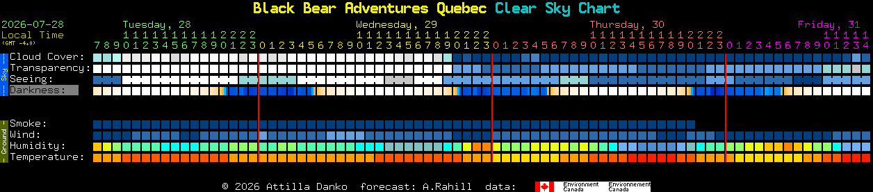 Current forecast for Black Bear Adventures Quebec Clear Sky Chart