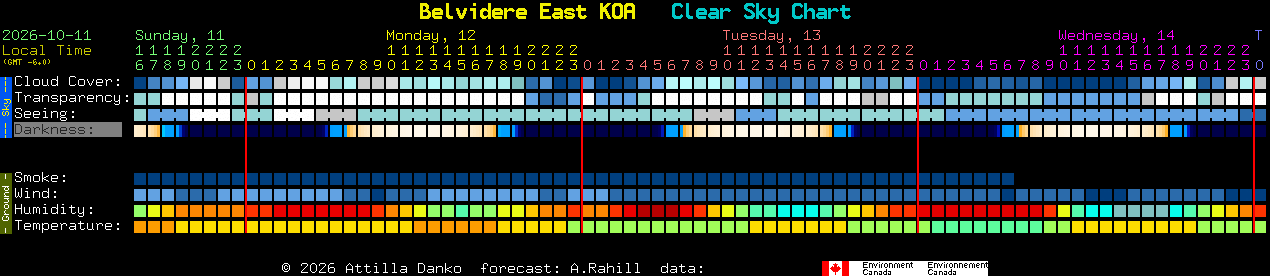 Current forecast for Belvidere East KOA Clear Sky Chart