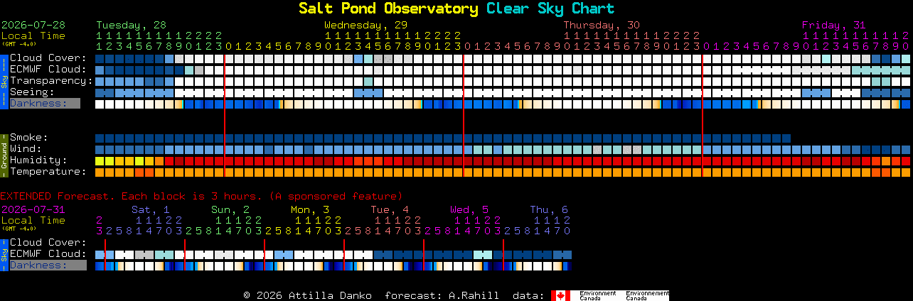 Current forecast for Salt Pond Observatory Clear Sky Chart