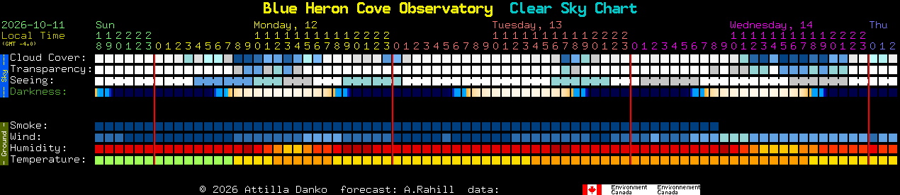 Current forecast for Blue Heron Cove Observatory Clear Sky Chart