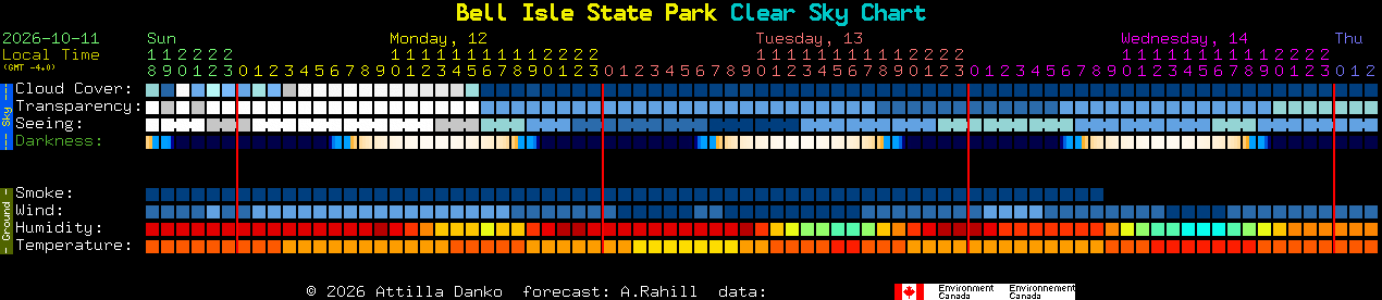 Current forecast for Bell Isle State Park Clear Sky Chart