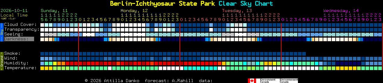 Current forecast for Berlin-Ichthyosaur State Park Clear Sky Chart