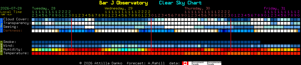 Current forecast for Bar J Observatory Clear Sky Chart