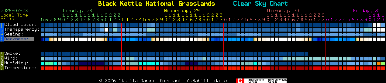 Current forecast for Black Kettle National Grasslands Clear Sky Chart