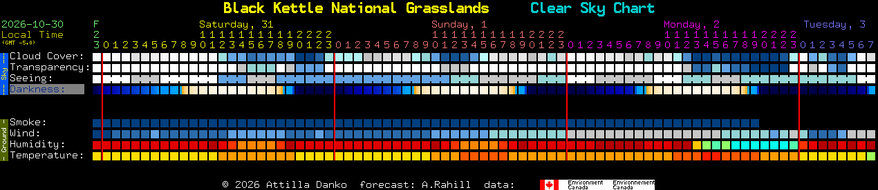Current forecast for Black Kettle National Grasslands Clear Sky Chart