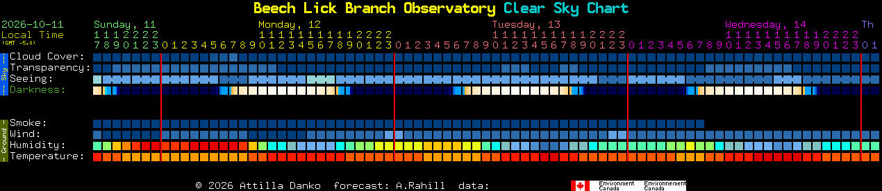 Current forecast for Beech Lick Branch Observatory Clear Sky Chart