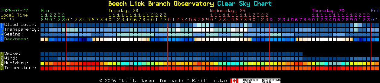 Current forecast for Beech Lick Branch Observatory Clear Sky Chart