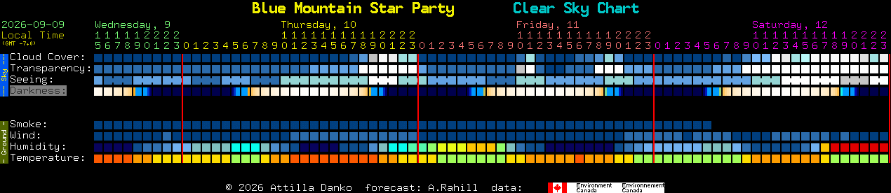 Current forecast for Blue Mountain Star Party Clear Sky Chart