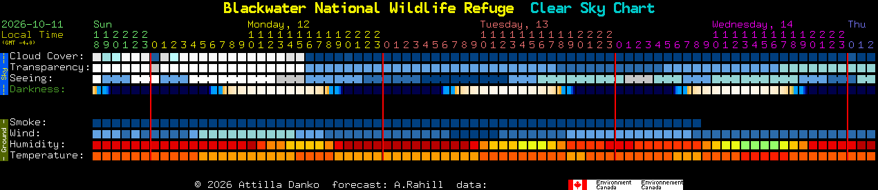 Current forecast for Blackwater National Wildlife Refuge Clear Sky Chart