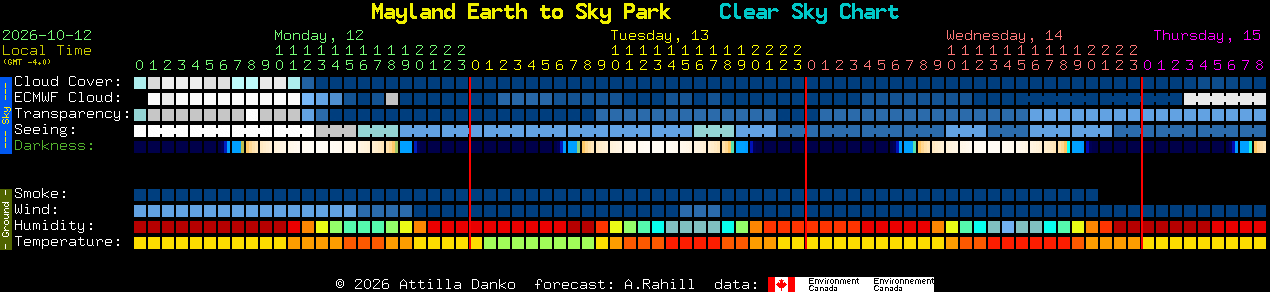 Current forecast for Mayland Earth to Sky Park Clear Sky Chart