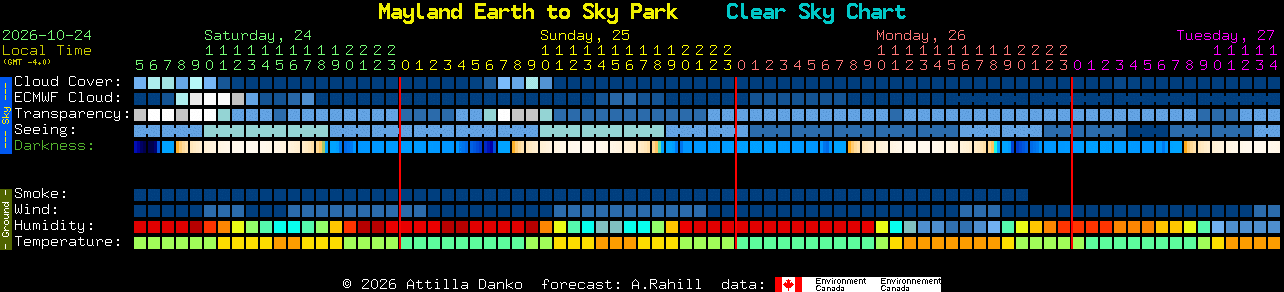 Current forecast for Mayland Earth to Sky Park Clear Sky Chart