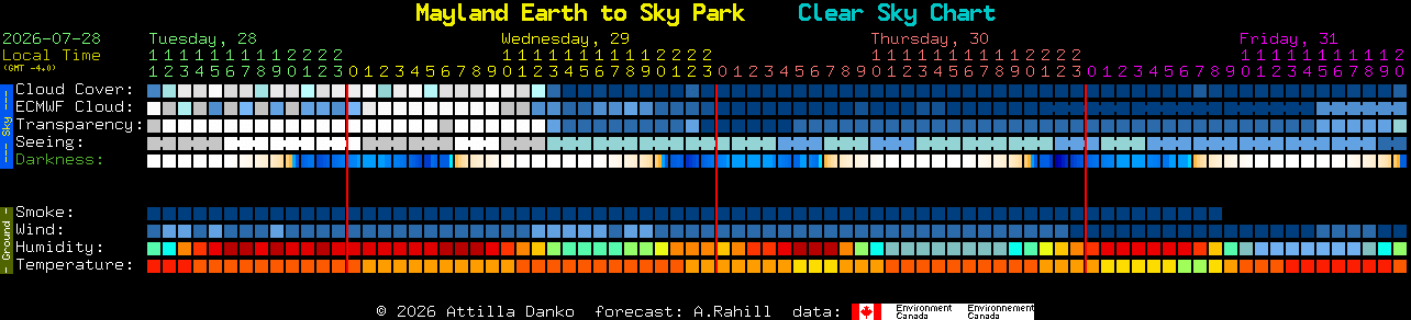 Current forecast for Mayland Earth to Sky Park Clear Sky Chart