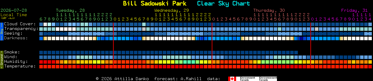 Current forecast for Bill Sadowski Park Clear Sky Chart