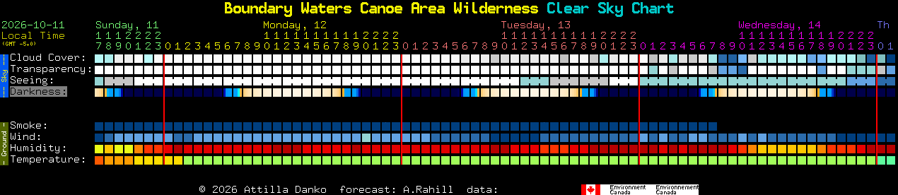 Current forecast for Boundary Waters Canoe Area Wilderness Clear Sky Chart