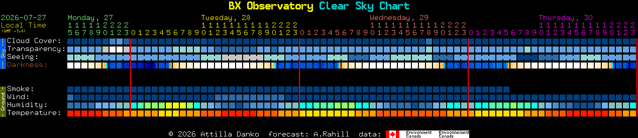 Current forecast for BX Observatory Clear Sky Chart