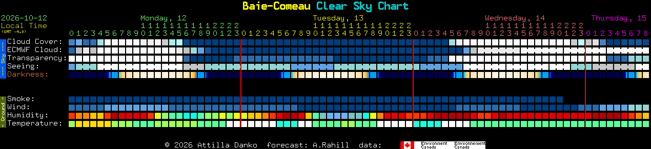 Current forecast for Baie-Comeau Clear Sky Chart