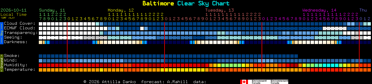 Current forecast for Baltimore Clear Sky Chart