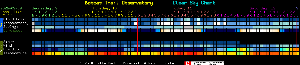 Current forecast for Bobcat Trail Observatory Clear Sky Chart
