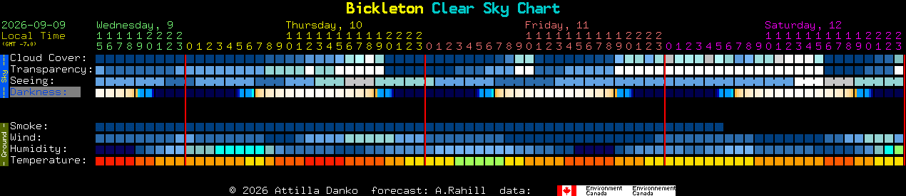 Current forecast for Bickleton Clear Sky Chart