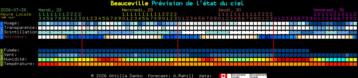 Current forecast for Beauceville Clear Sky Chart