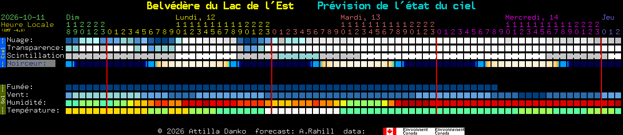 Current forecast for Belv�d�re du Lac de l'Est Clear Sky Chart