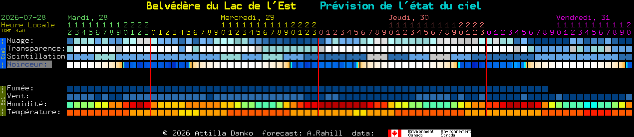 Current forecast for Belv�d�re du Lac de l'Est Clear Sky Chart