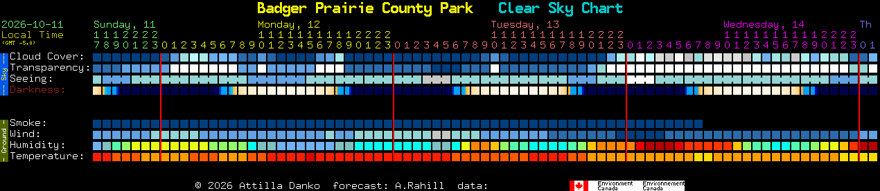 Current forecast for Badger Prairie County Park Clear Sky Chart