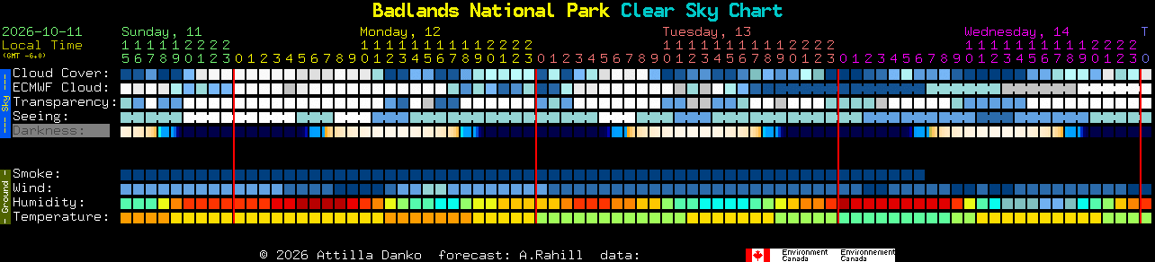 Current forecast for Badlands National Park Clear Sky Chart