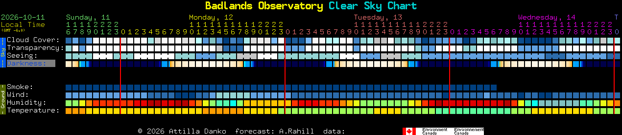 Current forecast for Badlands Observatory Clear Sky Chart