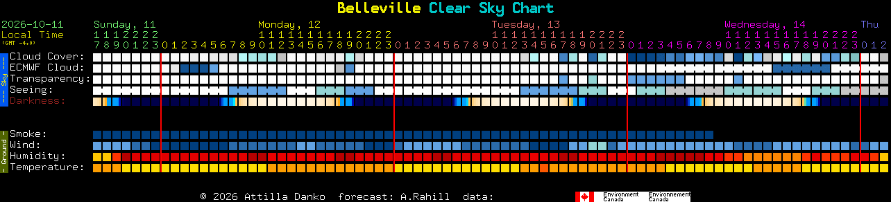 Current forecast for Belleville Clear Sky Chart