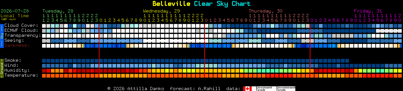 Current forecast for Belleville Clear Sky Chart
