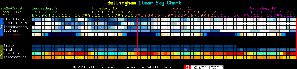 Current forecast for Bellingham Clear Sky Chart