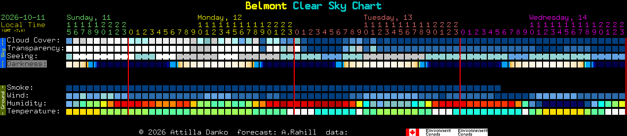Current forecast for Belmont Clear Sky Chart