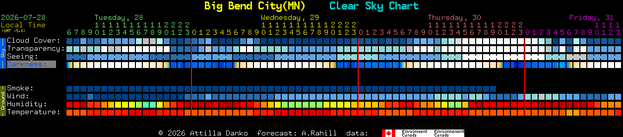 Current forecast for Big Bend City(MN) Clear Sky Chart