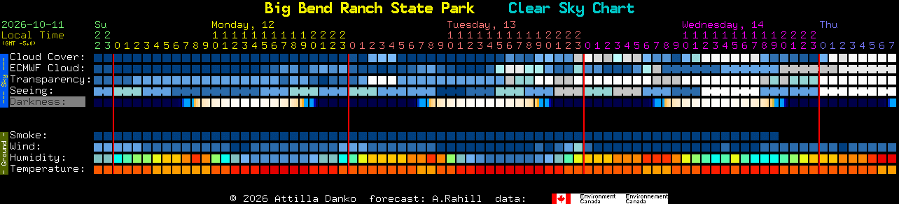 Current forecast for Big Bend Ranch State Park Clear Sky Chart