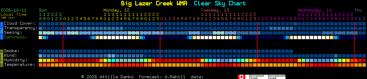 Current forecast for Big Lazer Creek WMA Clear Sky Chart