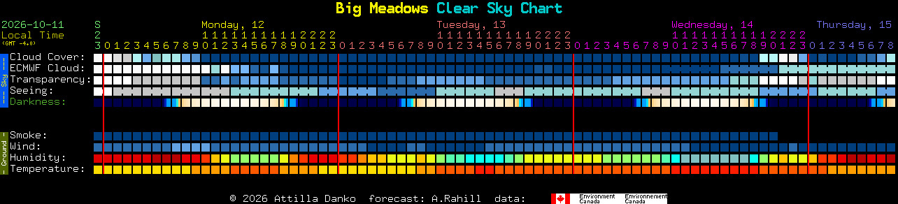 Current forecast for Big Meadows Clear Sky Chart