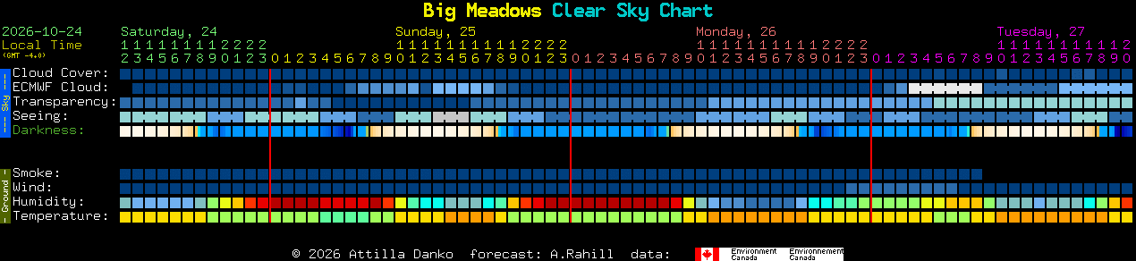 Current forecast for Big Meadows Clear Sky Chart