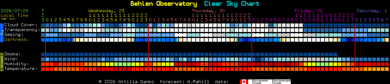 Current forecast for Behlen Observatory Clear Sky Chart