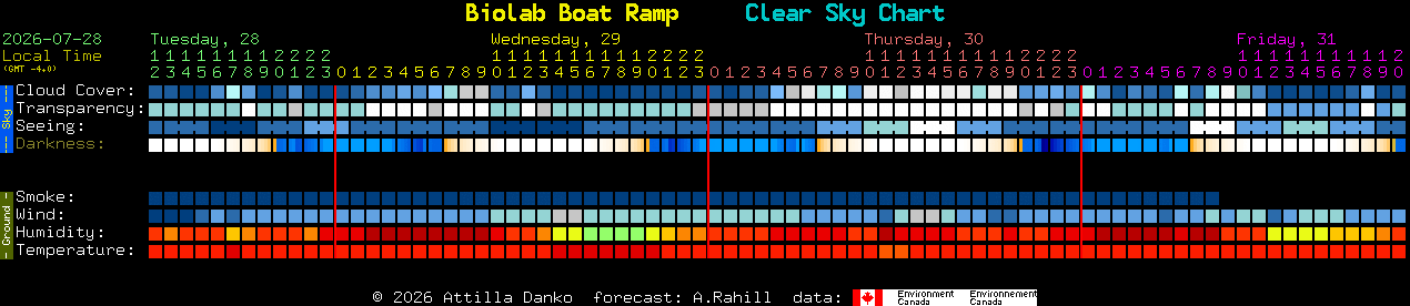 Current forecast for Biolab Boat Ramp Clear Sky Chart